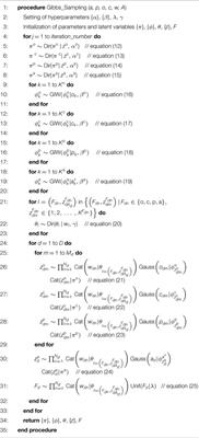 Cross-Situational Learning with Bayesian Generative Models for Multimodal Category and Word Learning in Robots